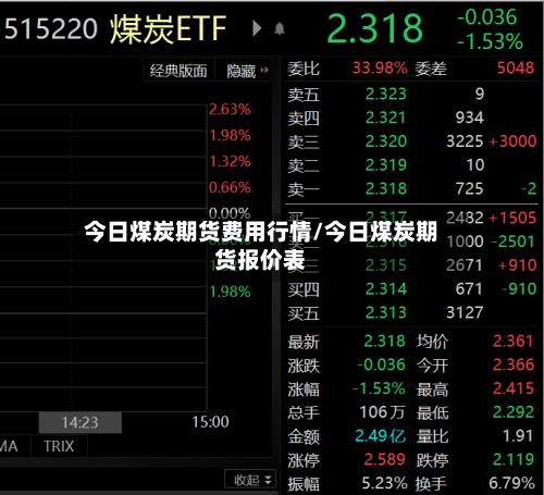 今日煤炭期货费用行情/今日煤炭期货报价表