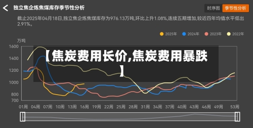 【焦炭费用长价,焦炭费用暴跌】