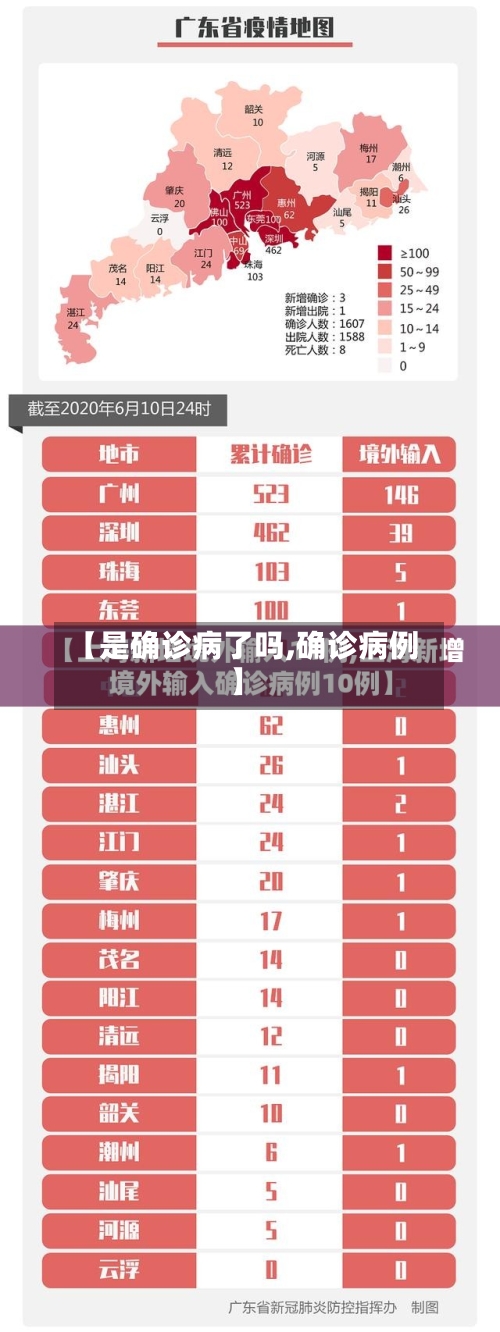 【是确诊病了吗,确诊病例】-第3张图片