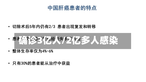 确诊3亿人/2亿多人感染