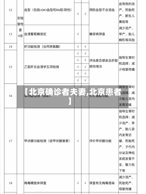 【北京确诊者夫妻,北京患者】