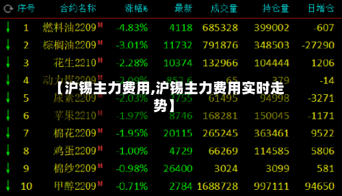 【沪锡主力费用,沪锡主力费用实时走势】