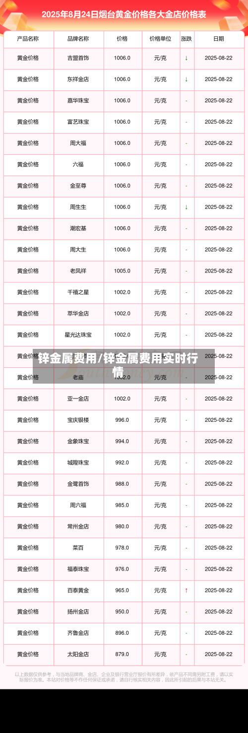锌金属费用/锌金属费用实时行情-第3张图片