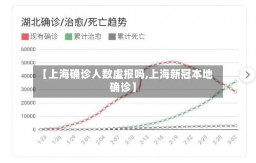 【上海确诊人数虚报吗,上海新冠本地确诊】-第3张图片