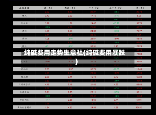纯碱费用走势生意社(纯碱费用暴跌)