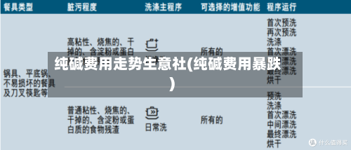 纯碱费用走势生意社(纯碱费用暴跌)-第2张图片
