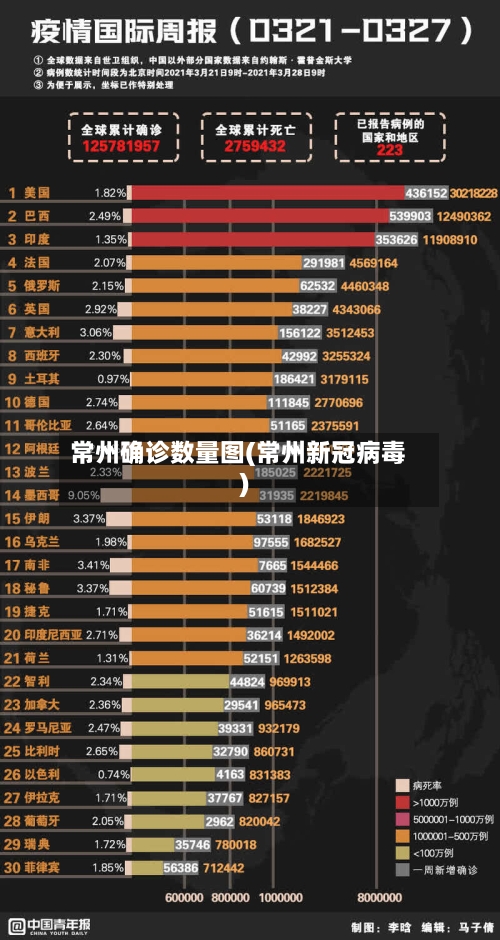 常州确诊数量图(常州新冠病毒)