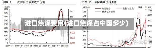 进口焦煤费用(进口焦煤占中国多少)