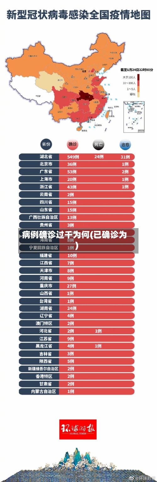 病例确诊过千为何(已确诊为)