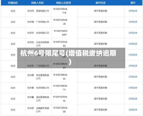 杭州6号限尾号(增值税缴纳逾期)