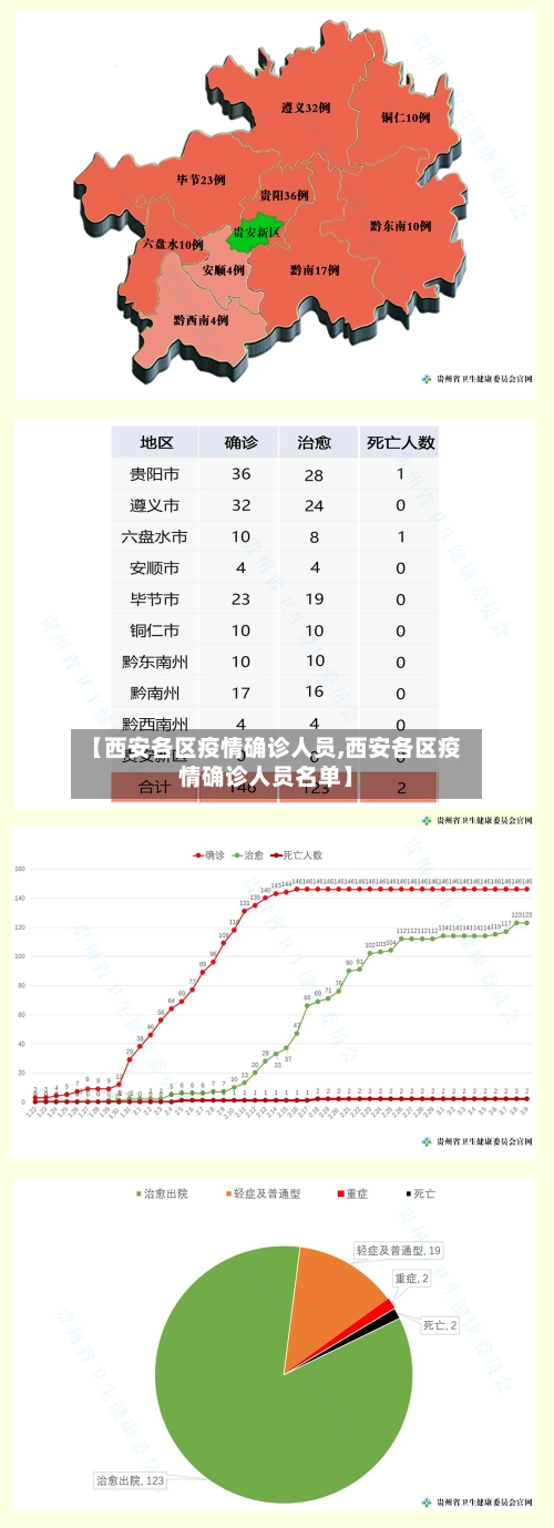 【西安各区疫情确诊人员,西安各区疫情确诊人员名单】-第2张图片