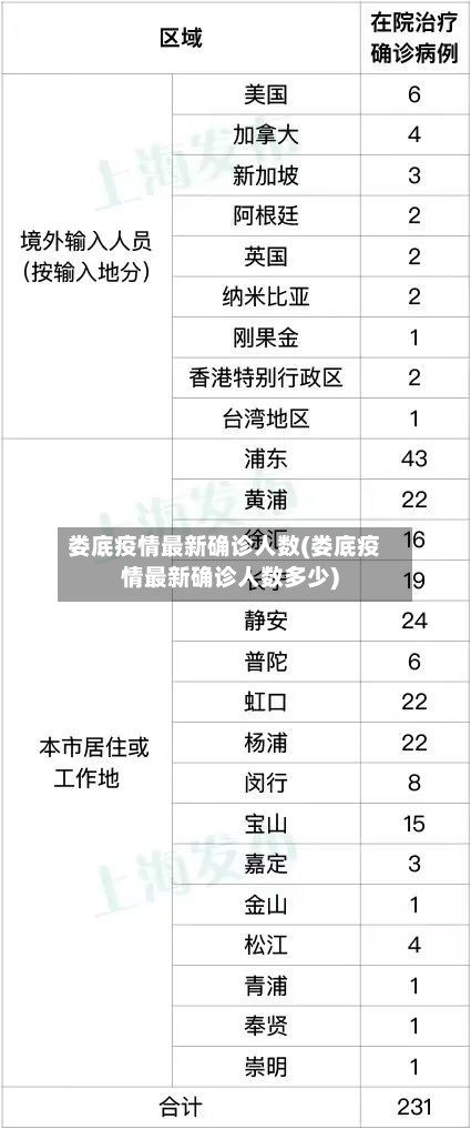 娄底疫情最新确诊人数(娄底疫情最新确诊人数多少)