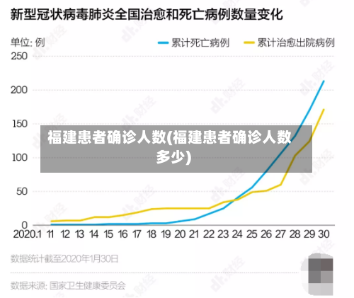 福建患者确诊人数(福建患者确诊人数多少)
