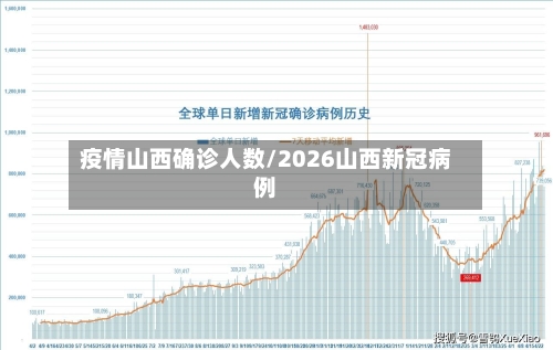 疫情山西确诊人数/2026山西新冠病例