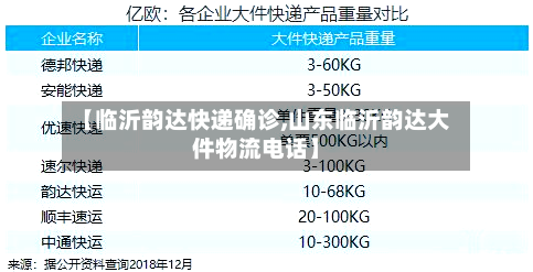【临沂韵达快递确诊,山东临沂韵达大件物流电话】