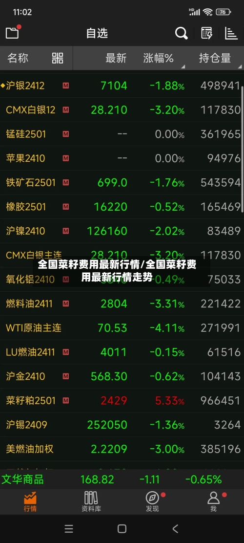 全国菜籽费用最新行情/全国菜籽费用最新行情走势
