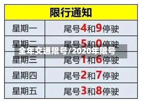 全年交通限号/2020年限号-第2张图片