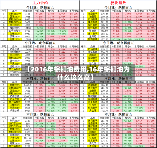 【2016年棕榈油费用,16年棕榈油为什么这么高】-第2张图片