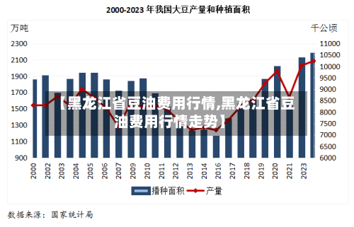 【黑龙江省豆油费用行情,黑龙江省豆油费用行情走势】-第3张图片