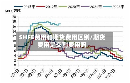 SHFE费用和期货费用区别/期货费用是交割费用吗-第3张图片
