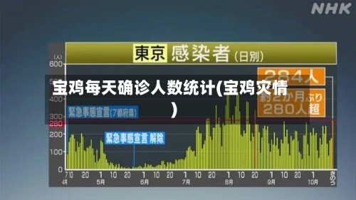 宝鸡每天确诊人数统计(宝鸡灾情)