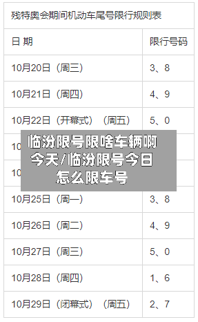 临汾限号限啥车辆啊今天/临汾限号今日怎么限车号-第2张图片