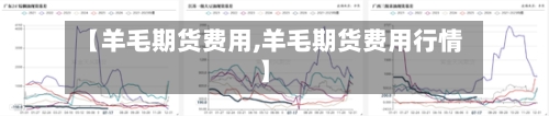 【羊毛期货费用,羊毛期货费用行情】-第3张图片