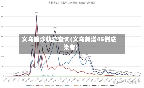 义乌确诊轨迹查询(义乌新增45例感染者)-第2张图片