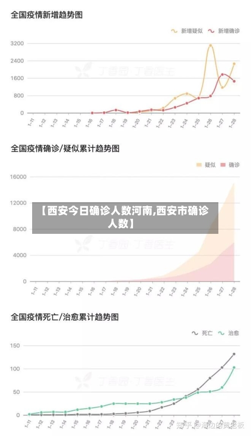 【西安今日确诊人数河南,西安市确诊人数】-第3张图片