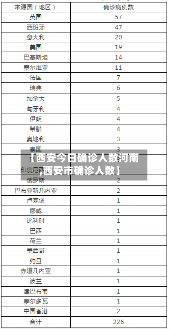 【西安今日确诊人数河南,西安市确诊人数】