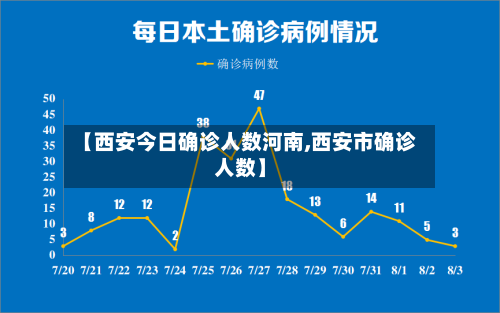 【西安今日确诊人数河南,西安市确诊人数】-第2张图片