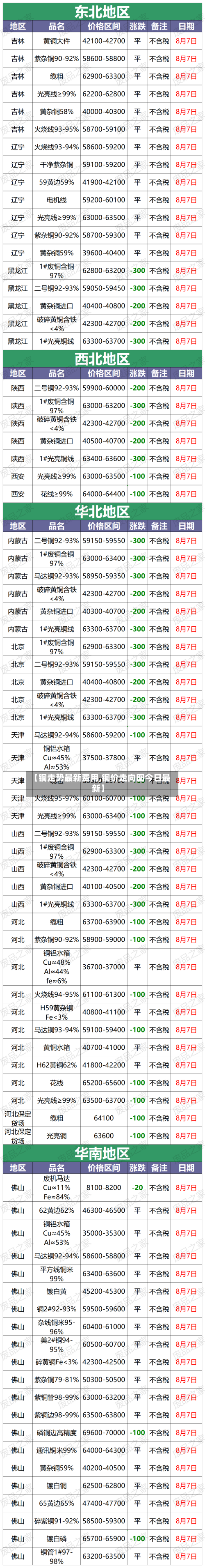 【铜走势最新费用,铜价走向图今日最新】