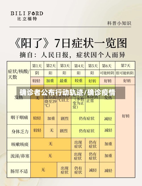 确诊者公布行动轨迹/确诊疫情-第2张图片