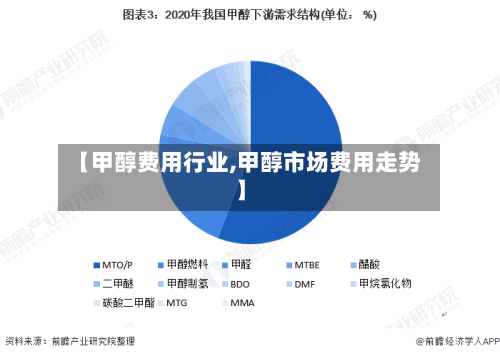 【甲醇费用行业,甲醇市场费用走势】-第2张图片
