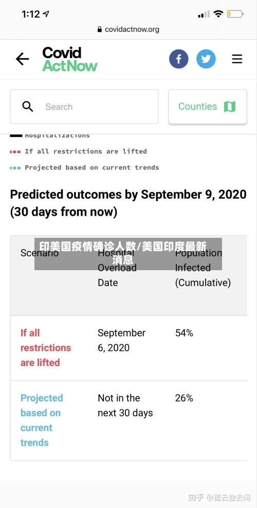印美国疫情确诊人数/美国印度最新消息-第3张图片