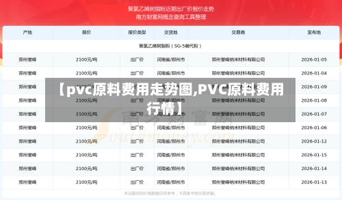【pvc原料费用走势图,PVC原料费用行情】-第2张图片