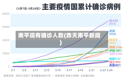 南平现有确诊人数(昨天南平新闻)