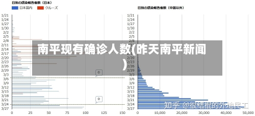 南平现有确诊人数(昨天南平新闻)-第2张图片