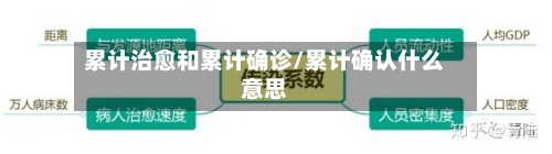 累计治愈和累计确诊/累计确认什么意思