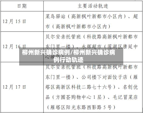 柳州新兴确诊病例/柳州新兴确诊病例行动轨迹