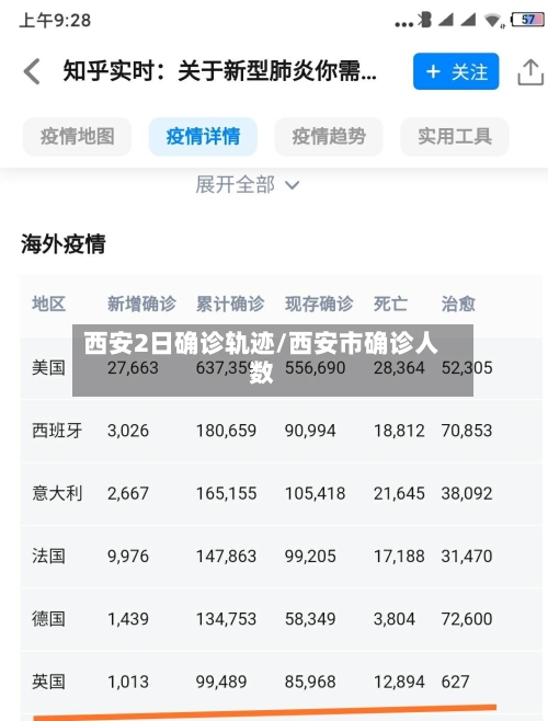 西安2日确诊轨迹/西安市确诊人数-第2张图片