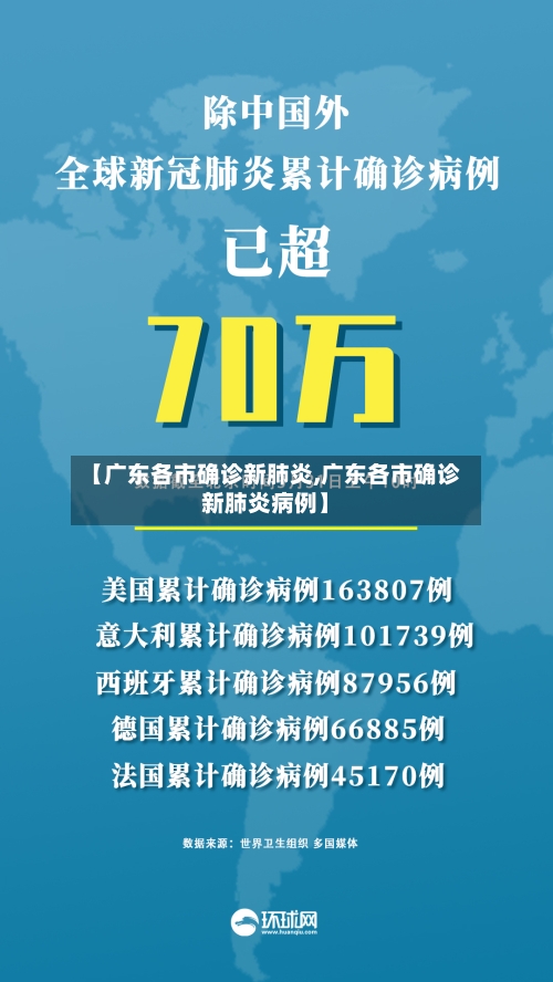 【广东各市确诊新肺炎,广东各市确诊新肺炎病例】-第2张图片