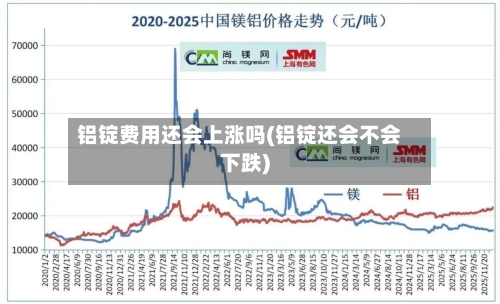 铝锭费用还会上涨吗(铝锭还会不会下跌)