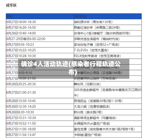 确诊4人活动轨迹(感染者行程轨迹公布)-第3张图片