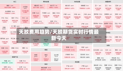 天胶费用趋势/天胶期货实时行情最新今天-第3张图片