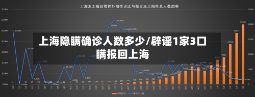 上海隐瞒确诊人数多少/辟谣1家3口瞒报回上海