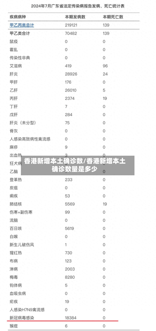 香港新增本土确诊数/香港新增本土确诊数量是多少-第2张图片