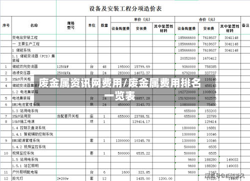 废金属资讯网费用/废金属费用排名一览表-第2张图片