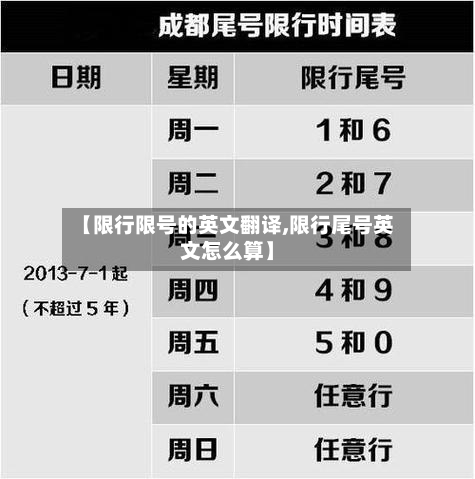 【限行限号的英文翻译,限行尾号英文怎么算】