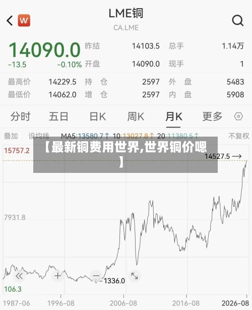 【最新铜费用世界,世界铜价嗯】-第2张图片